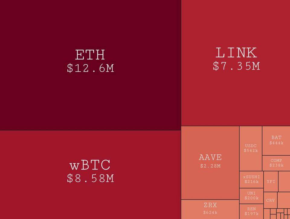 加密行业活动放缓，DeFi 继续向前推进