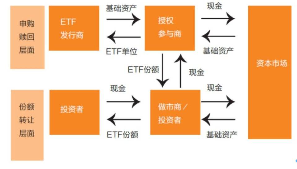 深入读懂比特币 ETF 设计方案与监管挑战