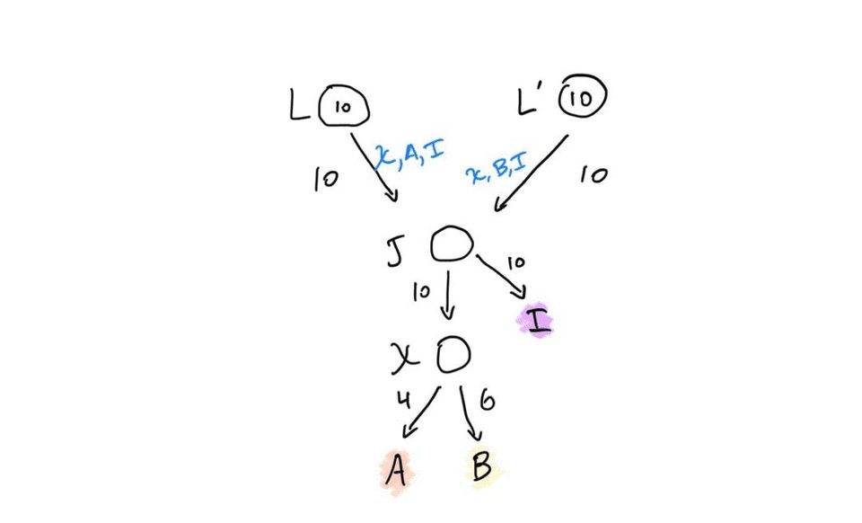 技术解析如何用虚拟通道来创建新型状态通道网络？