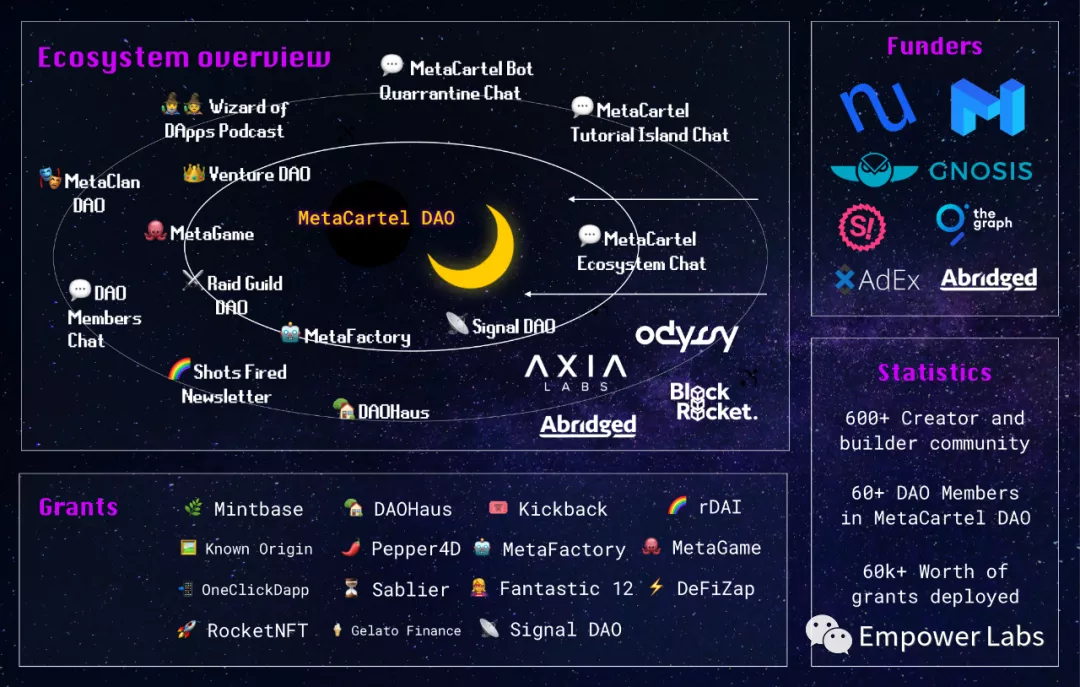 揭秘 MetaCartel 诞生、成长和转型的故事