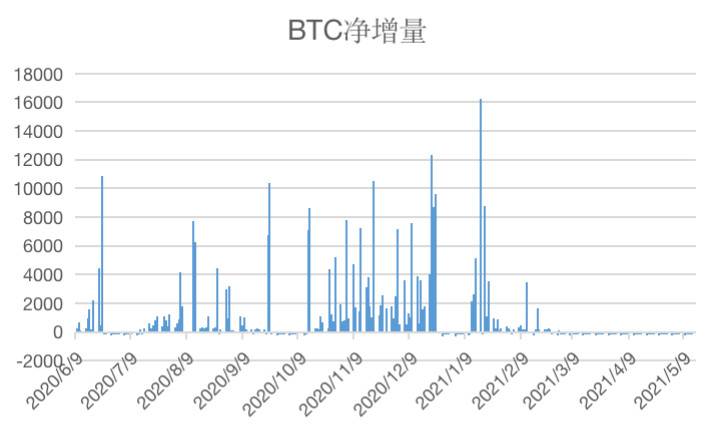 解析 Grayscale GBTC 与比特币价差的原因及影响