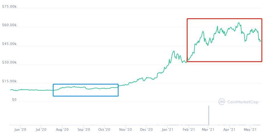 解析 Grayscale GBTC 与比特币价差的原因及影响