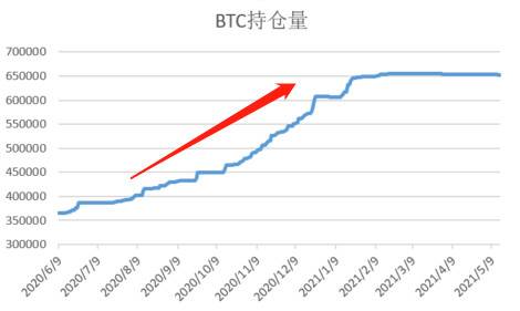 解析 Grayscale GBTC 与比特币价差的原因及影响