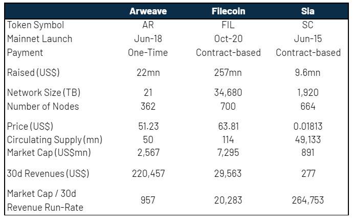 读懂 Arweave 如何利用博弈设计实现永久网络存储