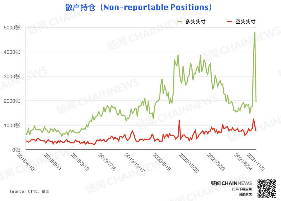 风控减仓潮来袭，但大型机构显露坚定追涨态度 | CFTC COT 持仓周报