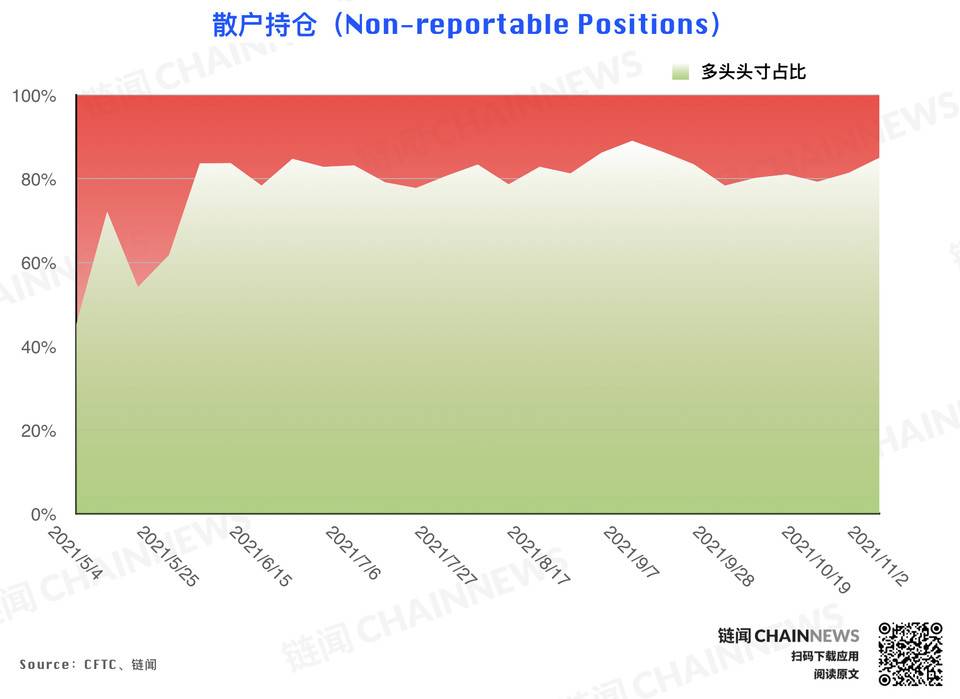 风控减仓潮来袭，但大型机构显露坚定追涨态度 | CFTC COT 持仓周报