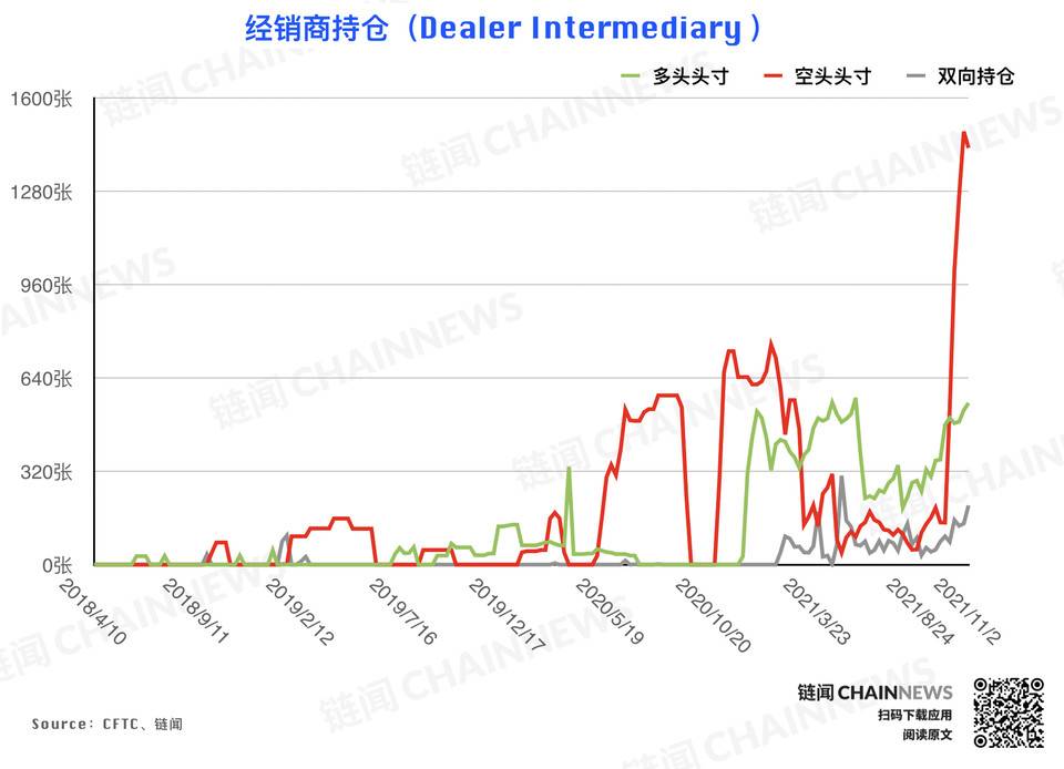 风控减仓潮来袭，但大型机构显露坚定追涨态度 | CFTC COT 持仓周报