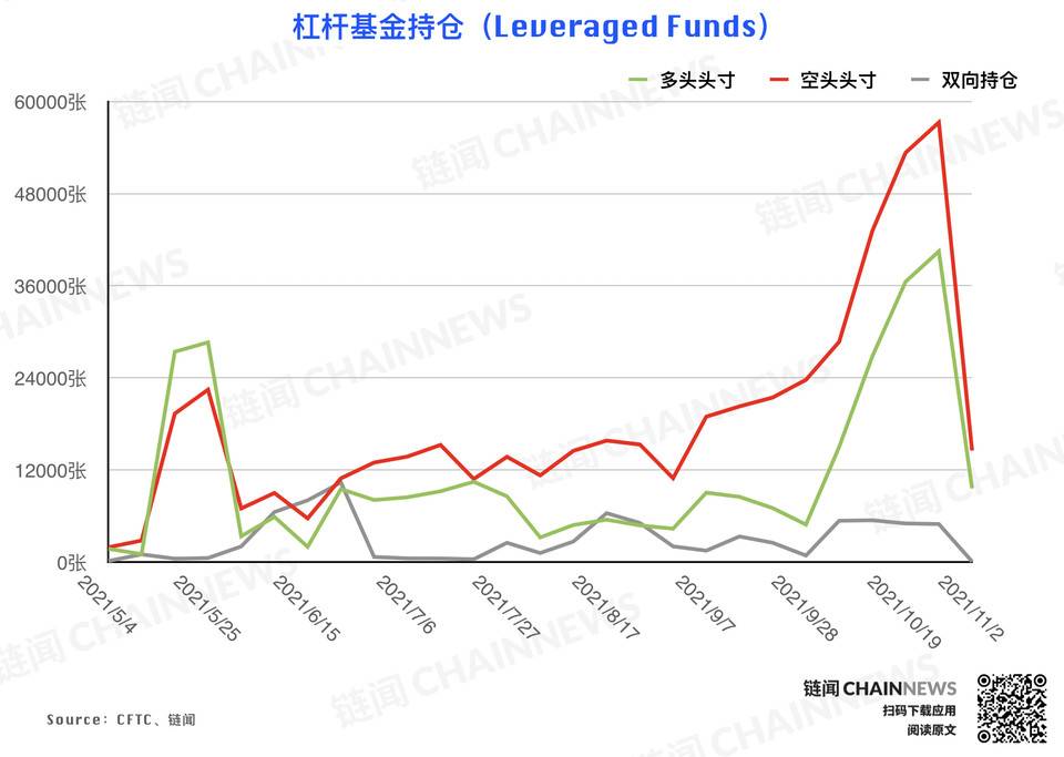 风控减仓潮来袭，但大型机构显露坚定追涨态度 | CFTC COT 持仓周报