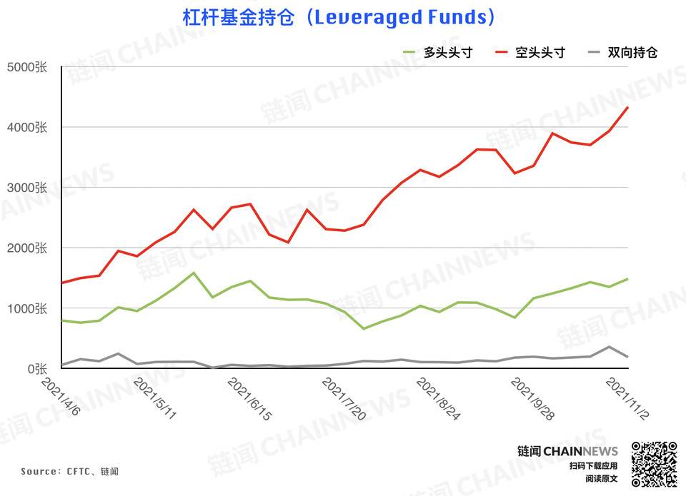 风控减仓潮来袭，但大型机构显露坚定追涨态度 | CFTC COT 持仓周报