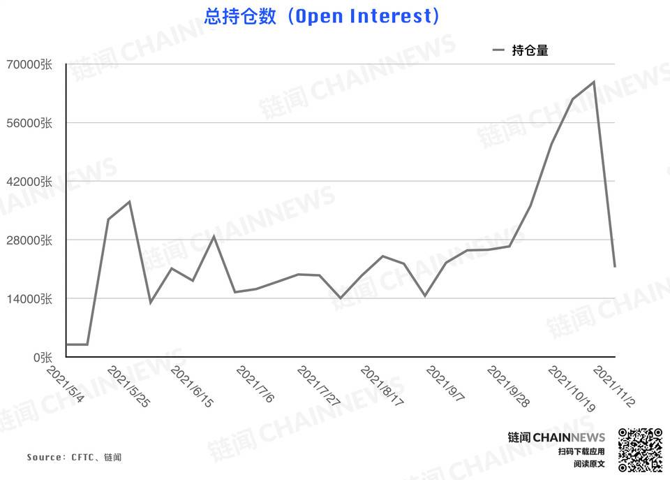 风控减仓潮来袭，但大型机构显露坚定追涨态度 | CFTC COT 持仓周报