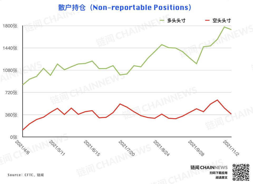 风控减仓潮来袭，但大型机构显露坚定追涨态度 | CFTC COT 持仓周报