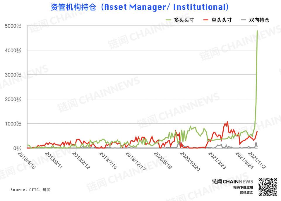 风控减仓潮来袭，但大型机构显露坚定追涨态度 | CFTC COT 持仓周报