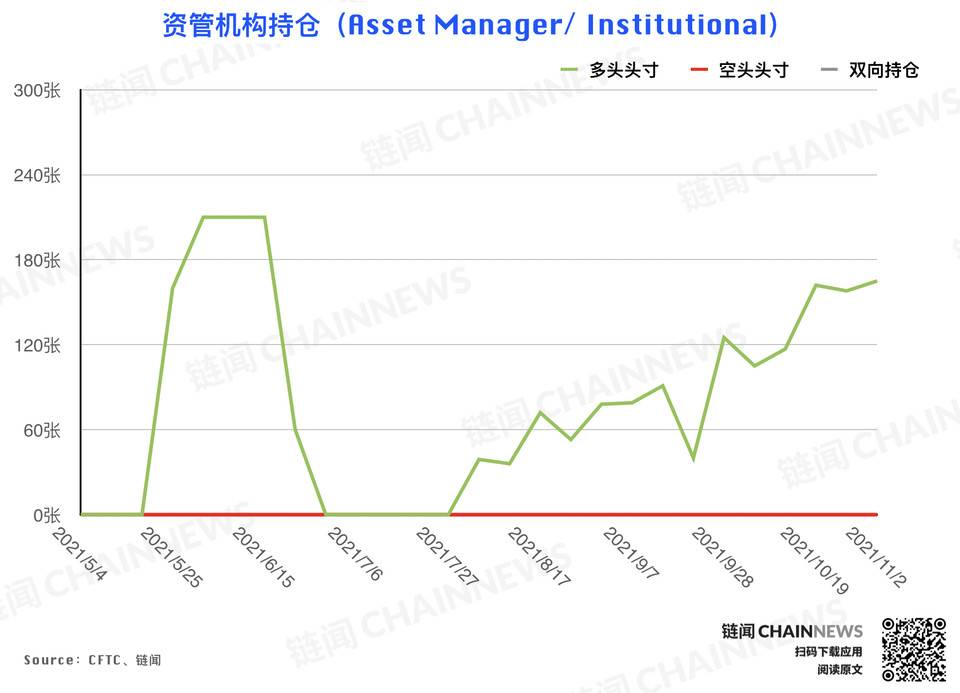 风控减仓潮来袭，但大型机构显露坚定追涨态度 | CFTC COT 持仓周报