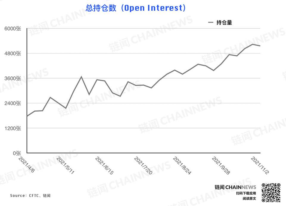 风控减仓潮来袭，但大型机构显露坚定追涨态度 | CFTC COT 持仓周报