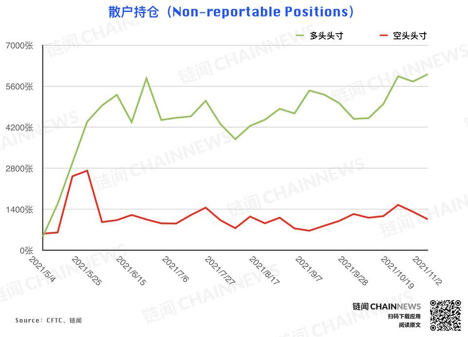 风控减仓潮来袭，但大型机构显露坚定追涨态度 | CFTC COT 持仓周报