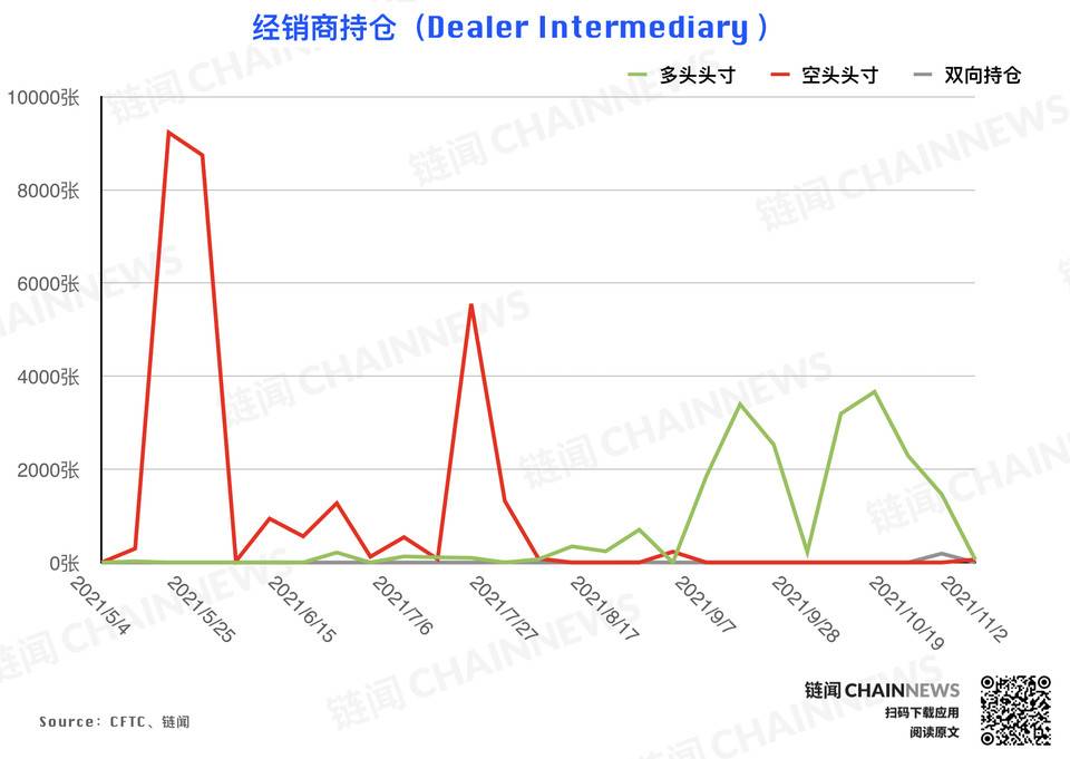 风控减仓潮来袭，但大型机构显露坚定追涨态度 | CFTC COT 持仓周报