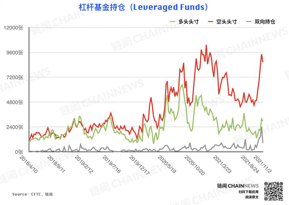 风控减仓潮来袭，但大型机构显露坚定追涨态度 | CFTC COT 持仓周报