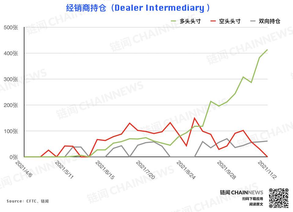 风控减仓潮来袭，但大型机构显露坚定追涨态度 | CFTC COT 持仓周报