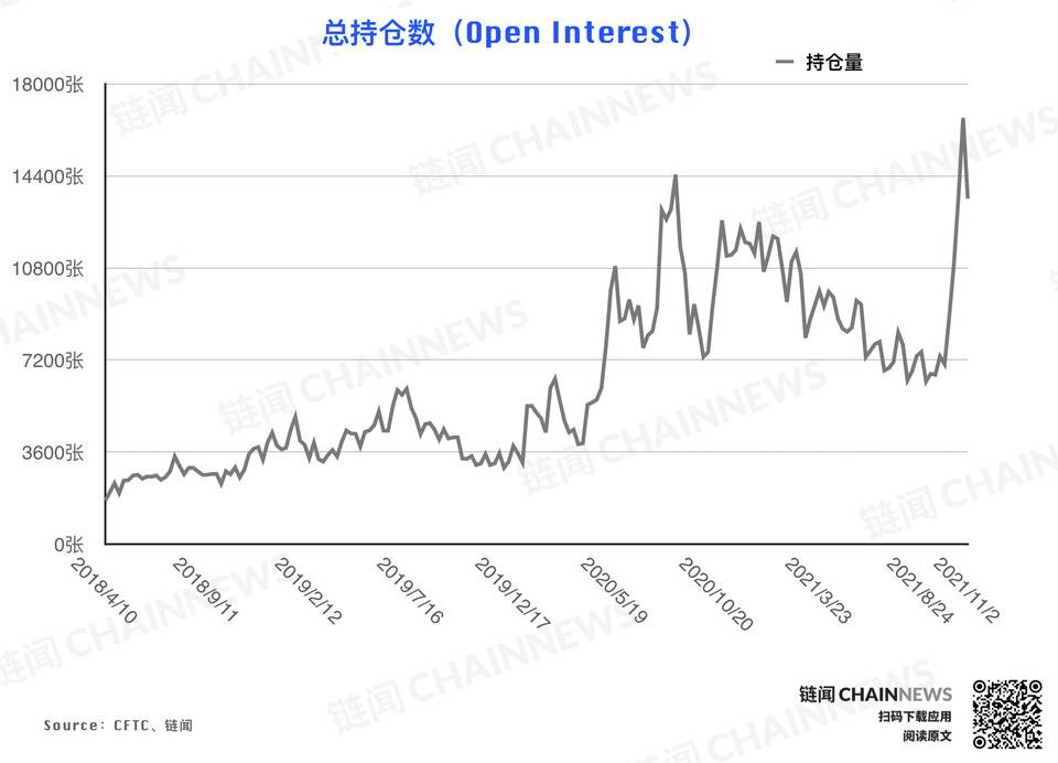 风控减仓潮来袭，但大型机构显露坚定追涨态度 | CFTC COT 持仓周报