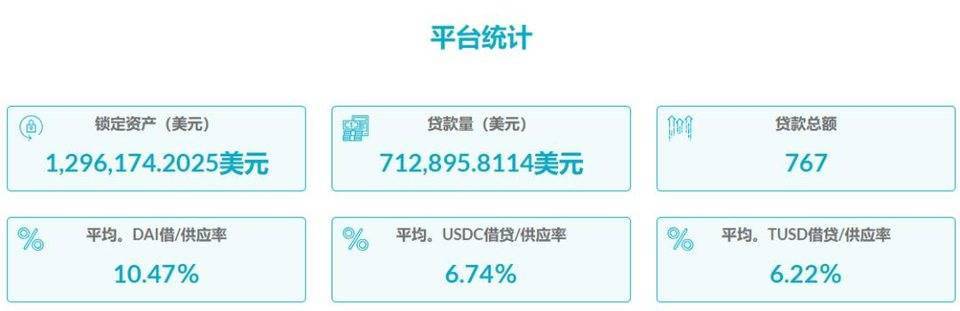 业务模式、代币经济和投资逻辑