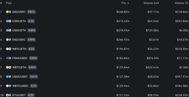 盘点早期 10 大 DeFi 协议现状
