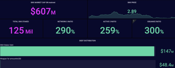 盘点早期 10 大 DeFi 协议现状