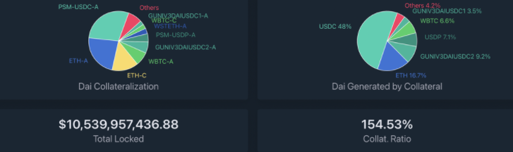 盘点早期 10 大 DeFi 协议现状