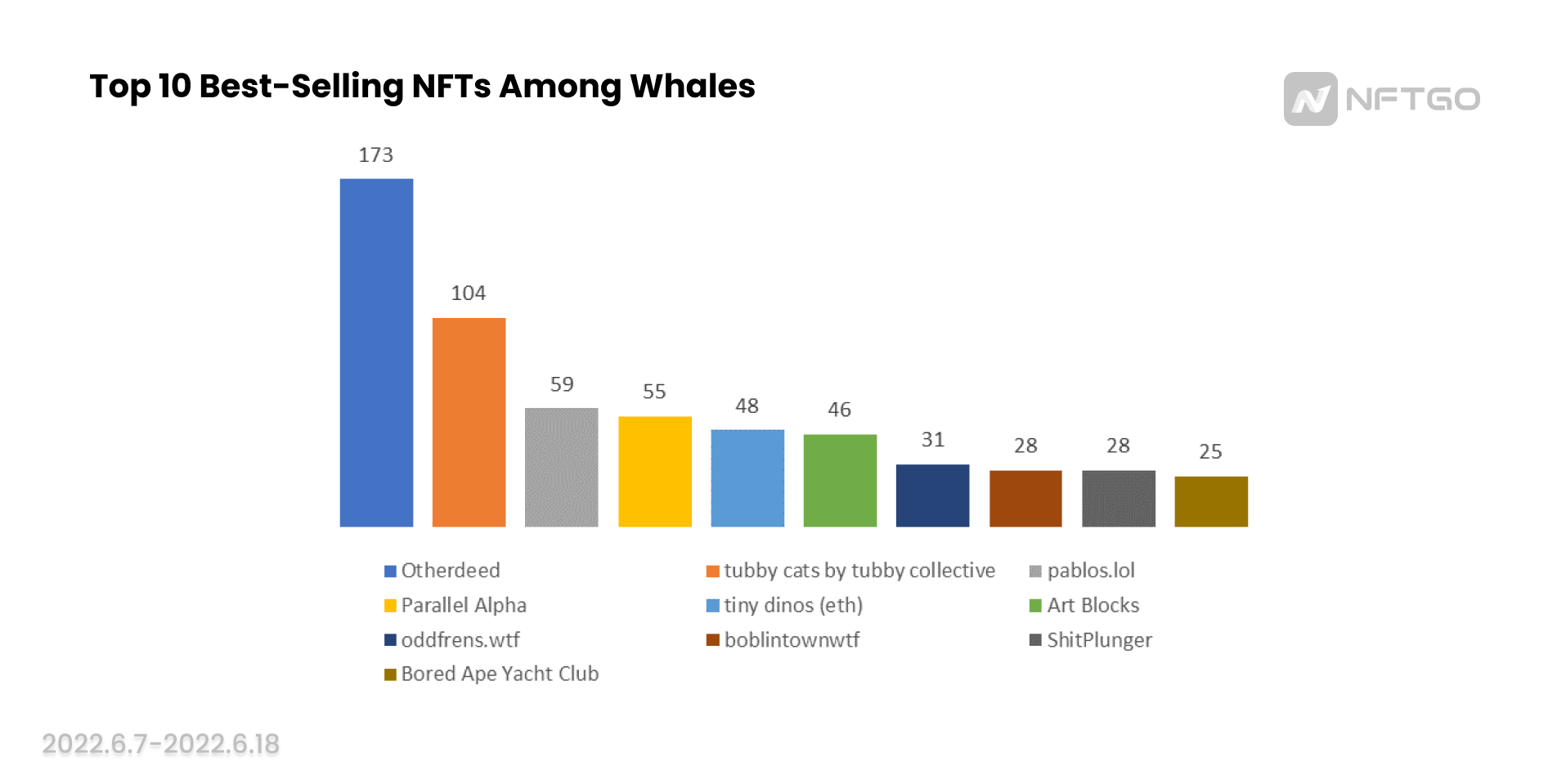 深度解析 | 巨鲸抄底了哪些 NFT？他们的抄底逻辑是什么？
