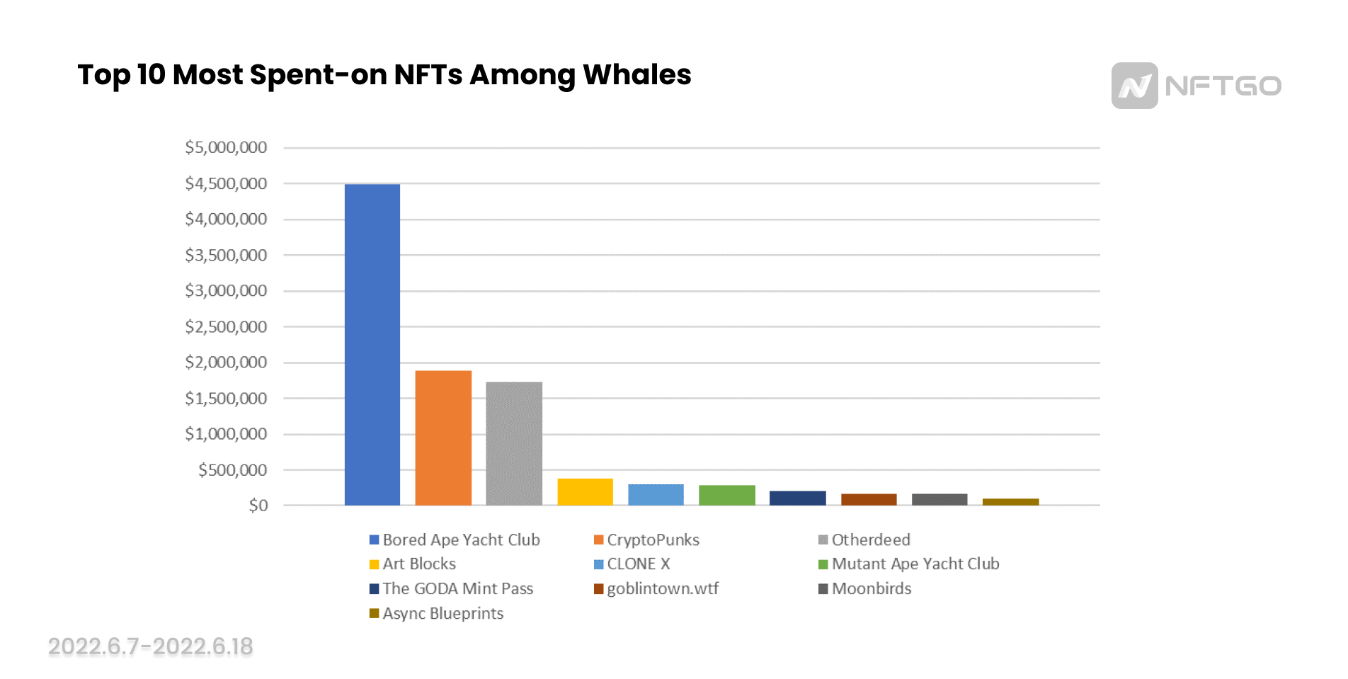 深度解析 | 巨鲸抄底了哪些 NFT？他们的抄底逻辑是什么？