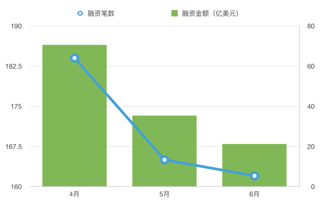 熊市一级市场也疲软了？十多家 Web3 独角兽场外估值砍半