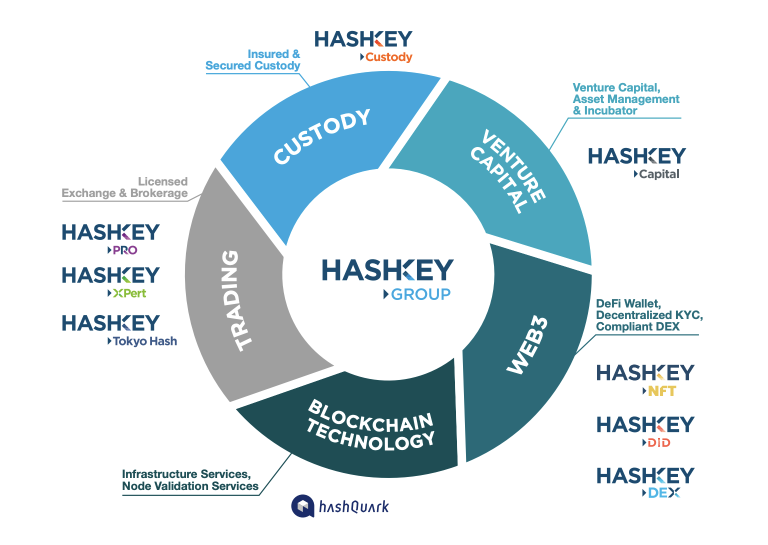 HashKey Group 将发布生态积分！一文读懂 HSK 的权益和分配机制