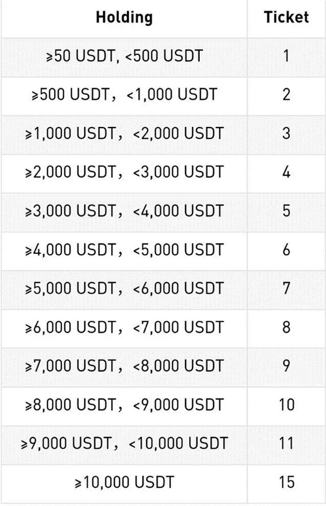 Sui 对标 Aptos 至少涨 10 倍？速览如何参与代币销售！