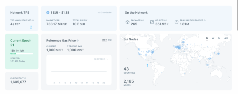 Sui Network 主网初体验，是不是真的如此顺滑?
