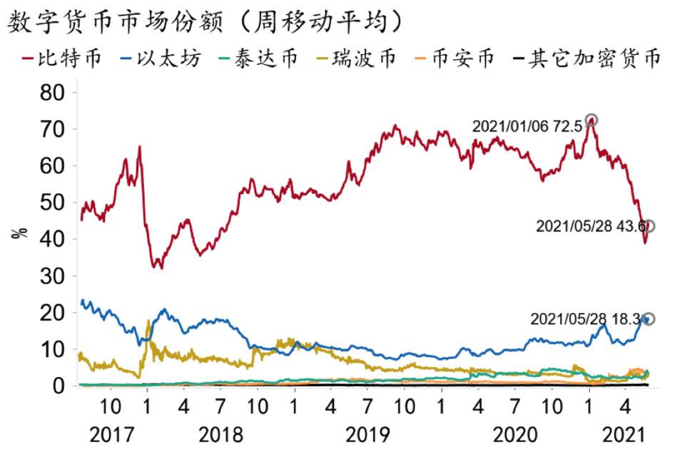 比特币无法取代法币，它将作为风险资产获得更多机构青睐