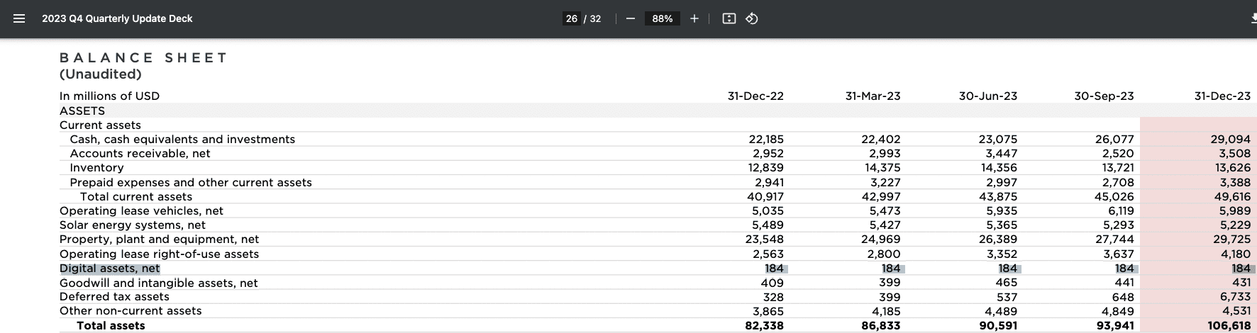 特斯拉第四季度未出售比特币，持有量维持 9,720 枚