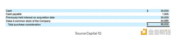 LD Capital: [Coinbase] 探析投资逻辑与增长潜力