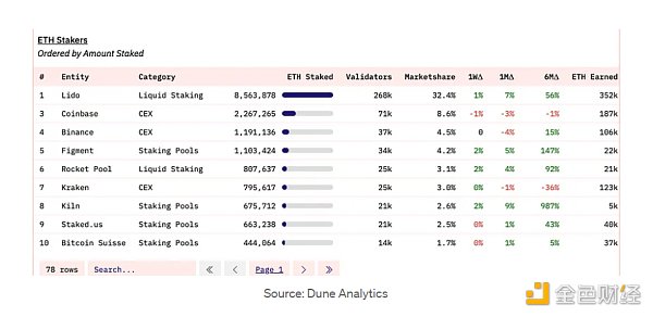 LD Capital: [Coinbase] 探析投资逻辑与增长潜力