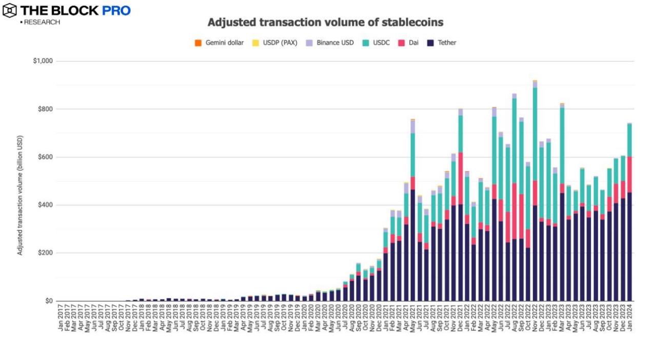 解读 1 月加密货币市场：比特币现货 ETF 带动多项链上指标成长