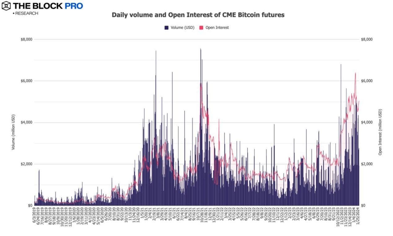 解读 1 月加密货币市场：比特币现货 ETF 带动多项链上指标成长