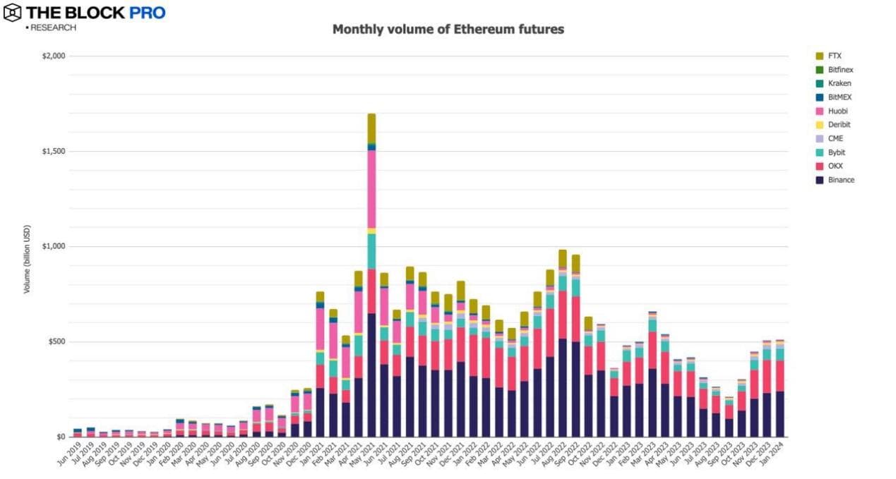 解读 1 月加密货币市场：比特币现货 ETF 带动多项链上指标成长