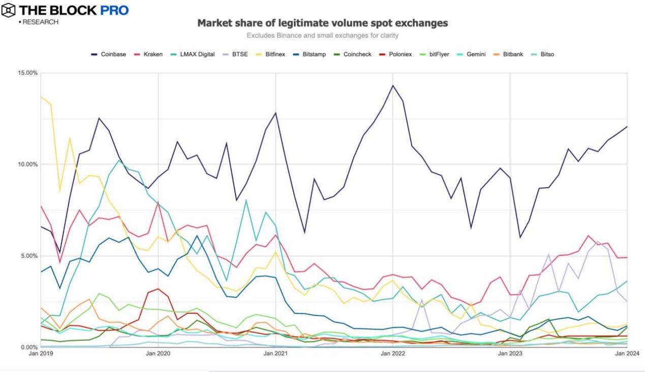 解读 1 月加密货币市场：比特币现货 ETF 带动多项链上指标成长