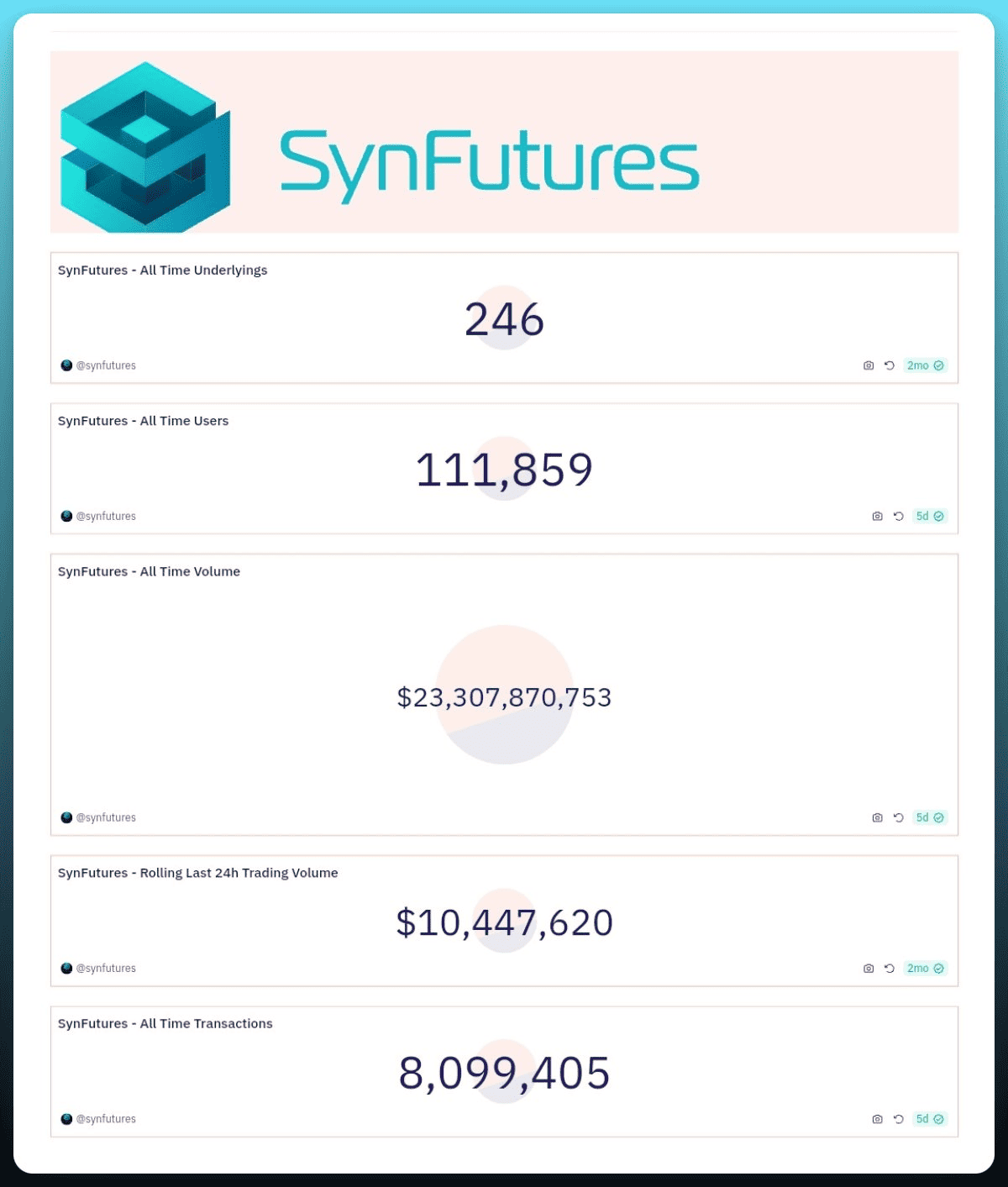 Perps DEX 協議 SynFutures 推出 V3：可賺取積分的 4 種方式