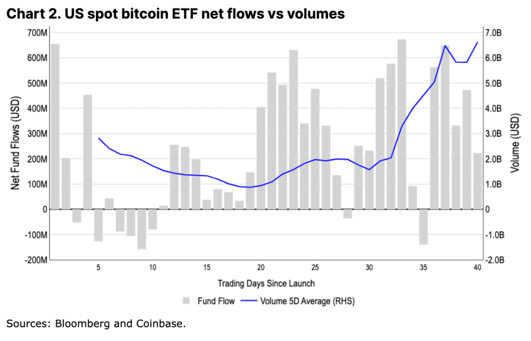 Coinbase 深度分析：今年 4 月减半后的比特币走势