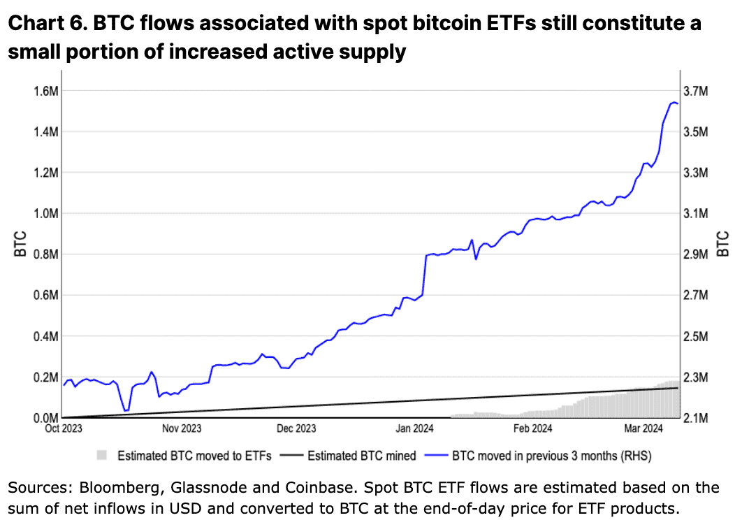 Coinbase 深度分析：今年 4 月减半后的比特币走势