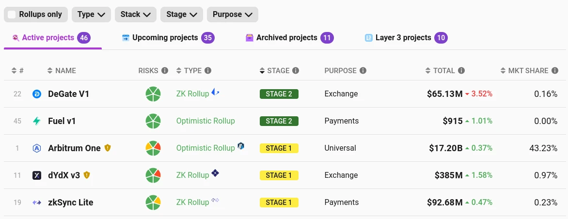 Vitalik Buterin：以太坊进化论续篇，Layer2 的四个关键改进点