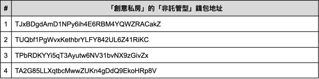 XREX 分析「创意私房」链上金流：谁是儿少性剥削背后的「藏镜人」？