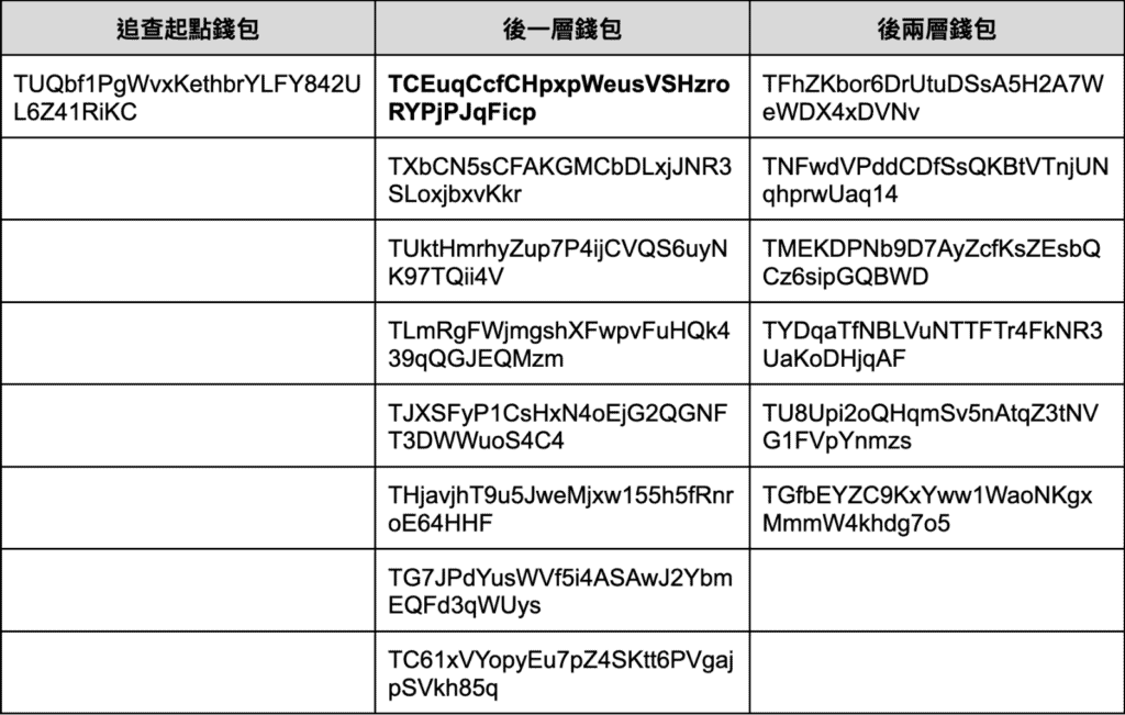 XREX 分析「创意私房」链上金流：谁是儿少性剥削背后的「藏镜人」？