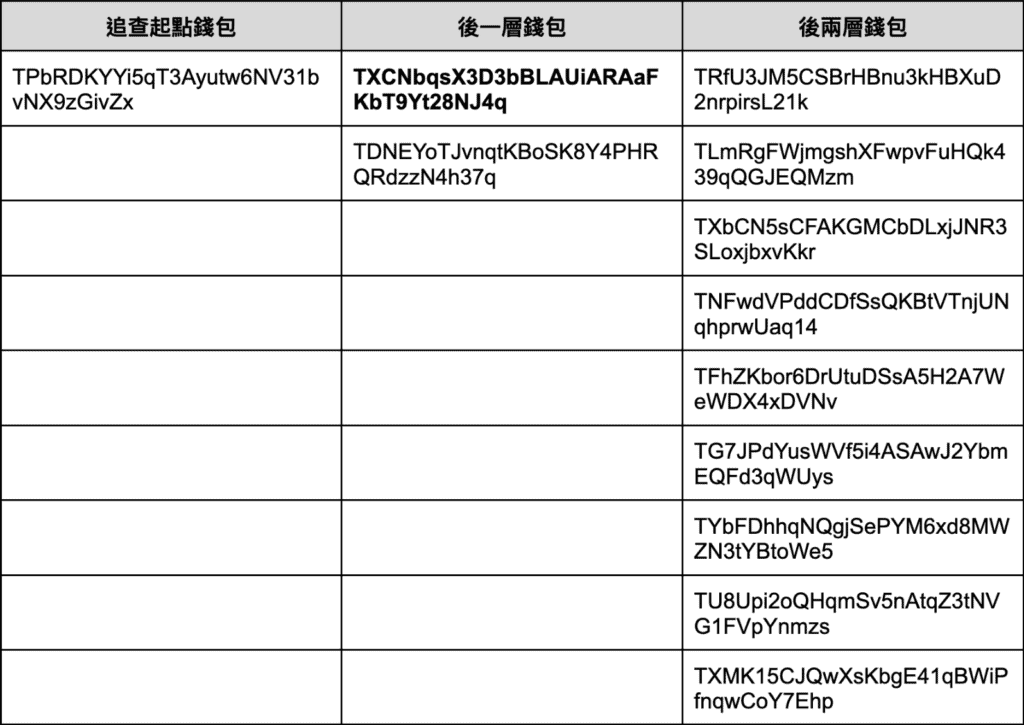 XREX 分析「创意私房」链上金流：谁是儿少性剥削背后的「藏镜人」？