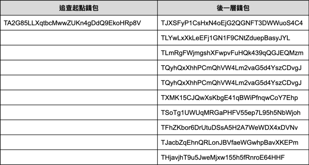 XREX 分析「创意私房」链上金流：谁是儿少性剥削背后的「藏镜人」？