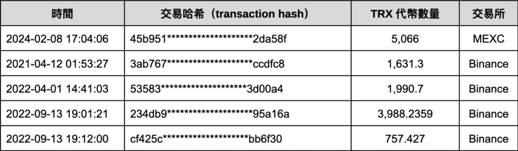 XREX 分析「创意私房」链上金流：谁是儿少性剥削背后的「藏镜人」？